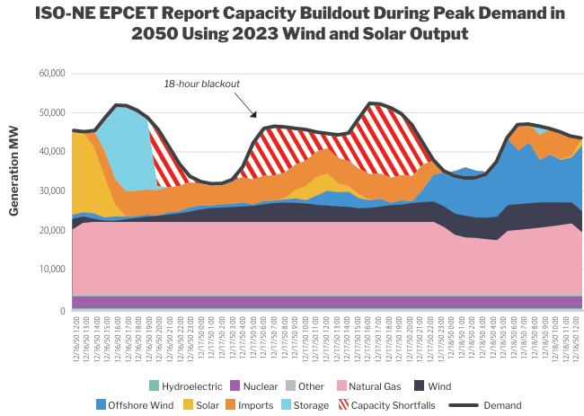 Grid Reliability Data Visualization How *Not* To Do A Grid Reliability Study