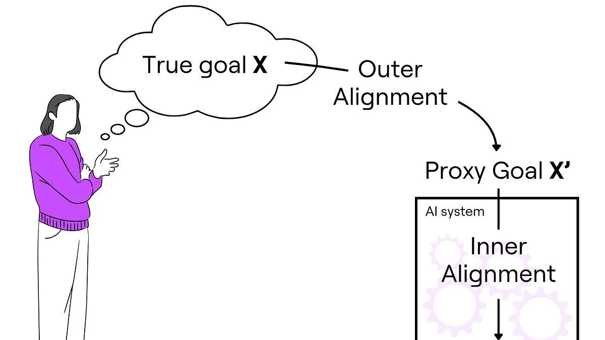 What is AI alignment? - by Adam Jones - BlueDot Impact
