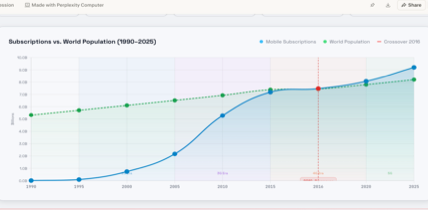 A screen shot of a graph
AI-generated content may be incorrect. A screen shot of a graph
AI-generated content may be incorrect.