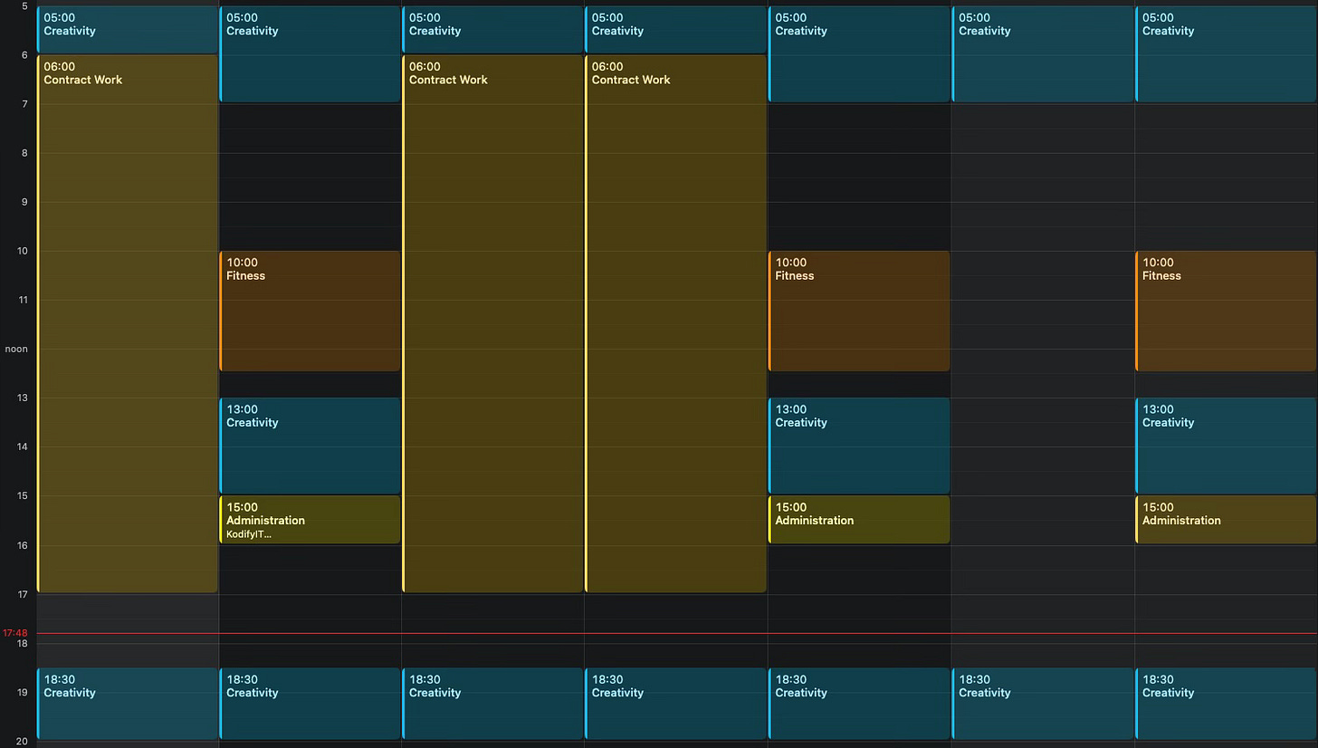 Weekly calendar titled ‘Novel November’ showing a structured routine with blocks for Creativity, Contract Work, Fitness, and Administration.
