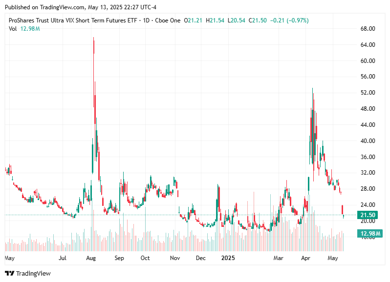 TradingView chart TradingView chart