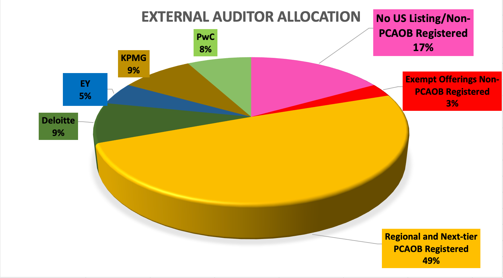 Hold Steady: Genius Act means more work but for which audit firms?