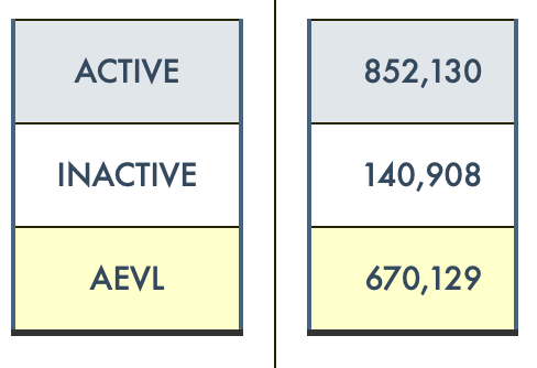 A comparison of a number of active and active

Description automatically generated with medium confidence