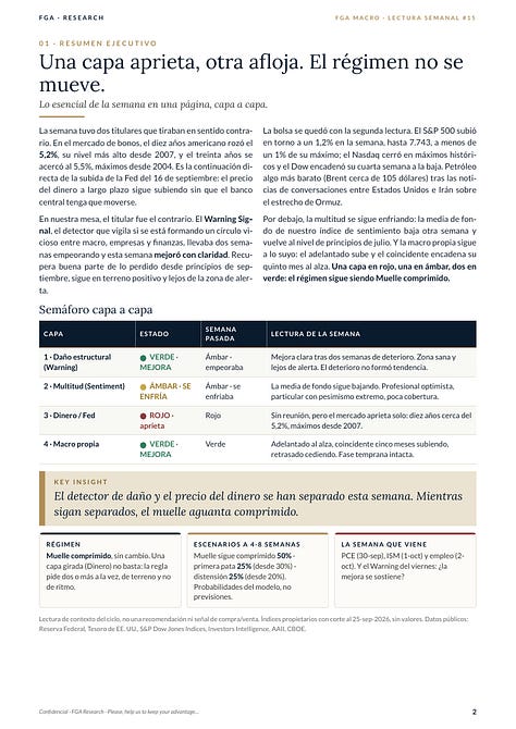 Informe FGA Macro - edición del 27 de septiembre de 2026, diez páginas