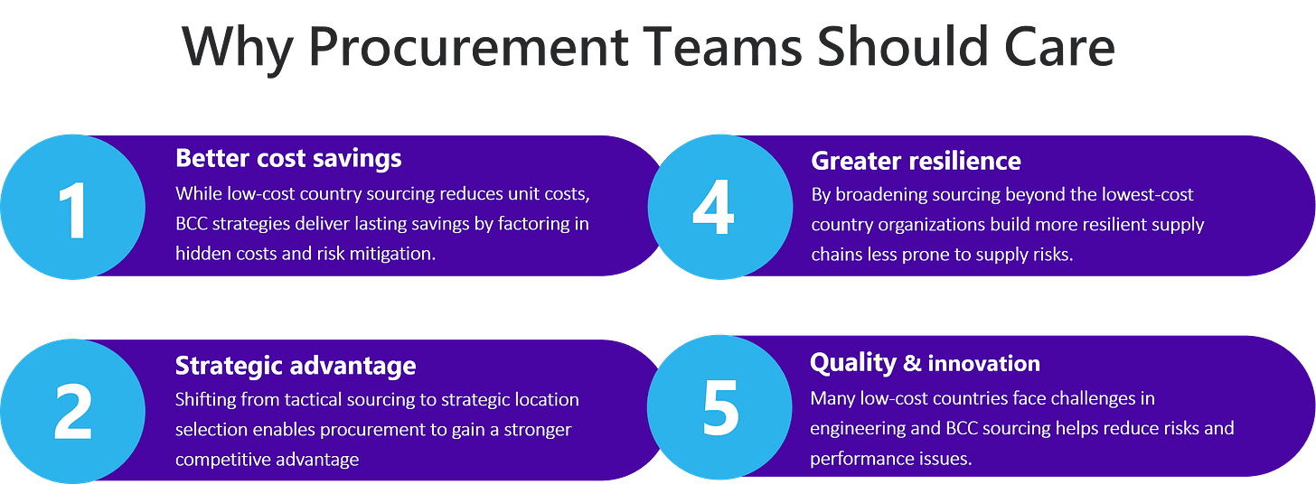 Why Procurement Teams Should Care
