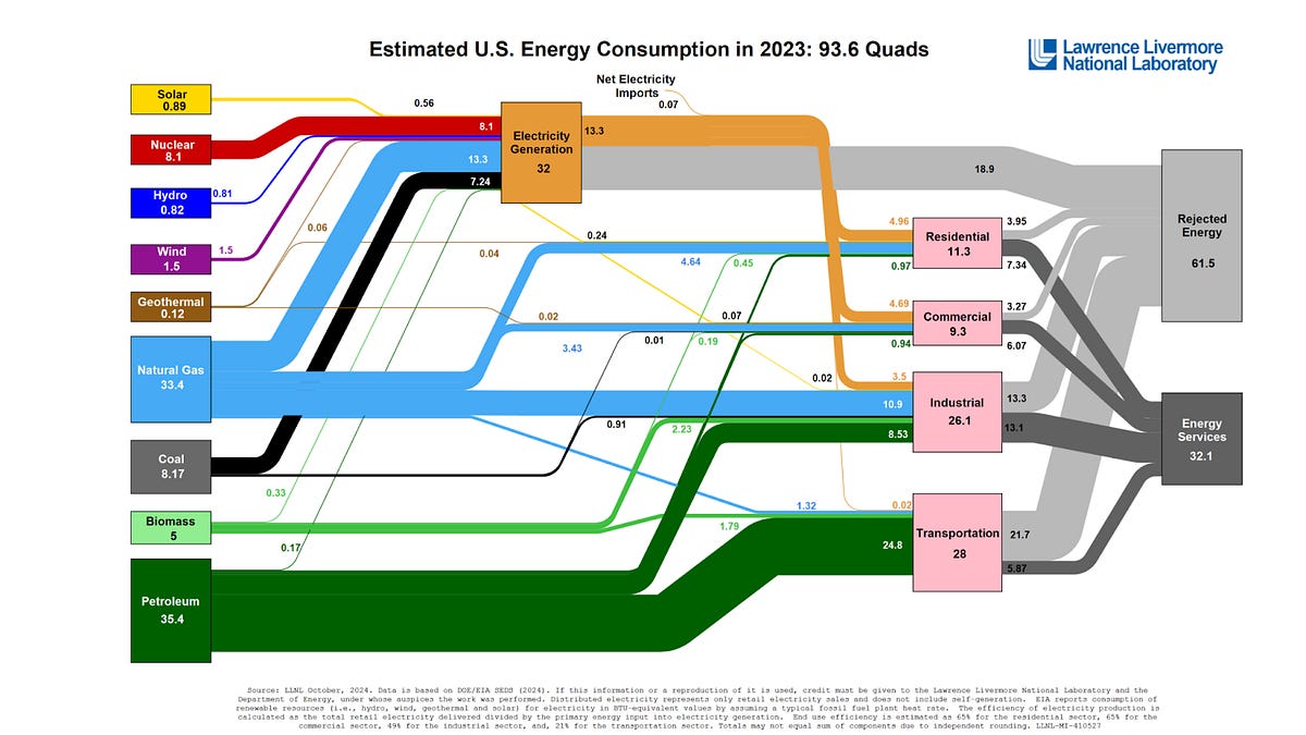 Energy Cheat Sheet