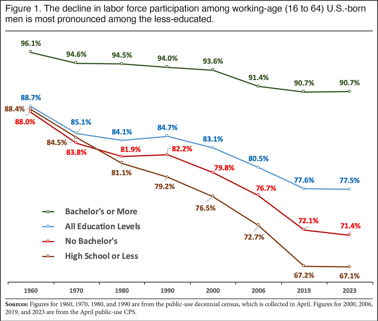 Working-Age, but Not Working