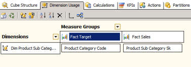 SSAS Dimension Usage Relationships SSAS Dimension Usage Relationships