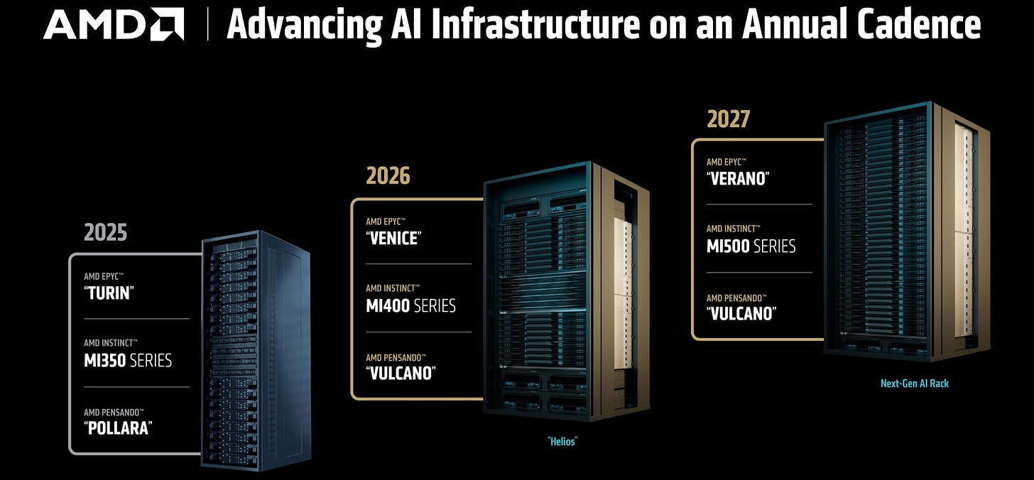 AMD's AI Future is Rack Scale 'Helios' - by Ryan Smith