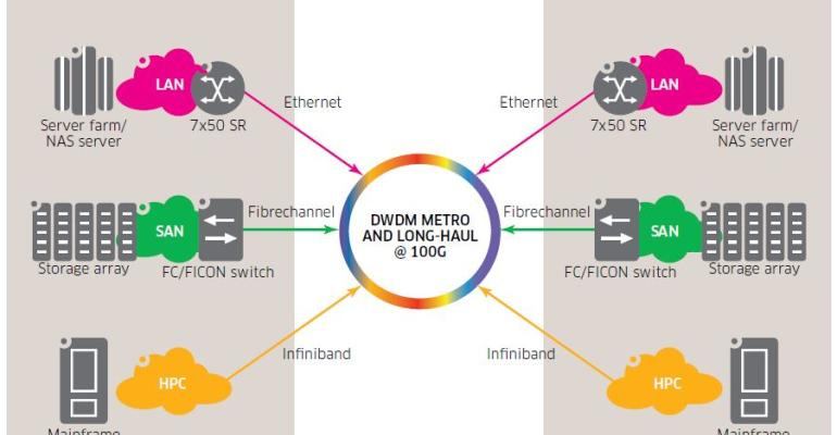 Optimal Solutions for Data Center Connect (DCC)