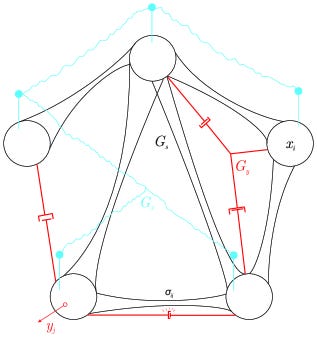 Physical system representation of BDH Physical system representation of BDH