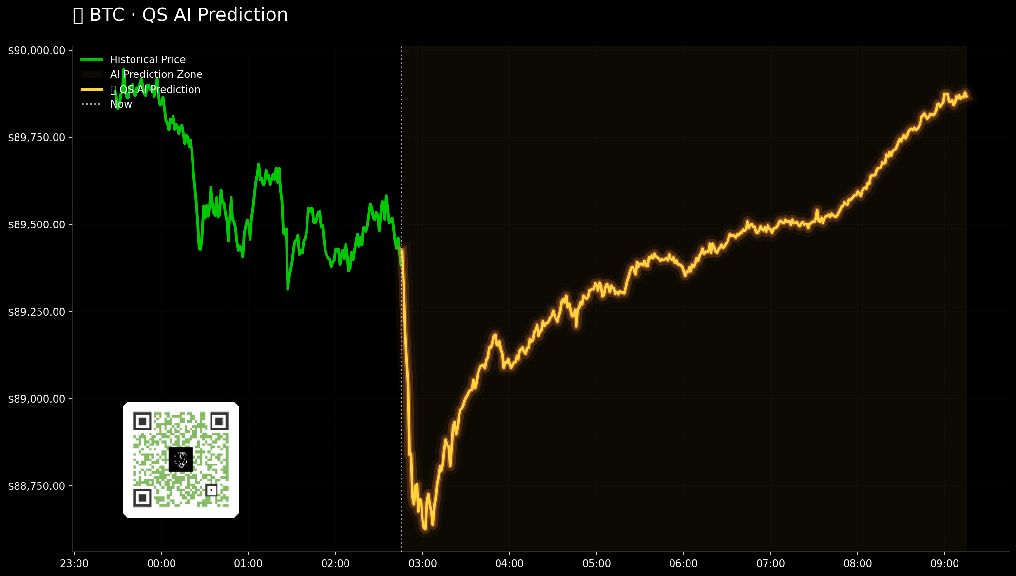 BTC QuantSignals Katy 1M Prediction 2026-01-22