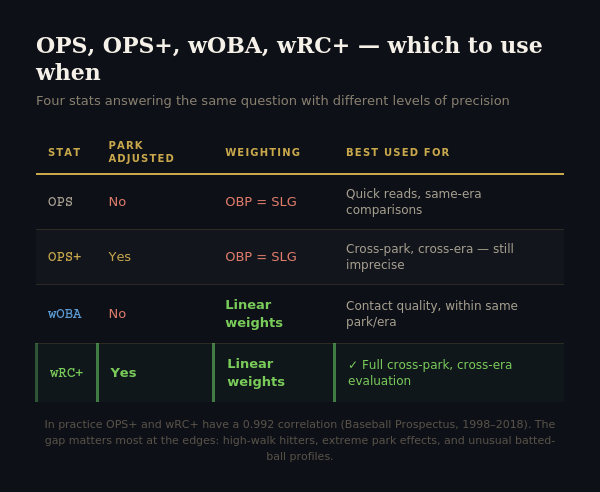 What is OPS in baseball? The complete explanation