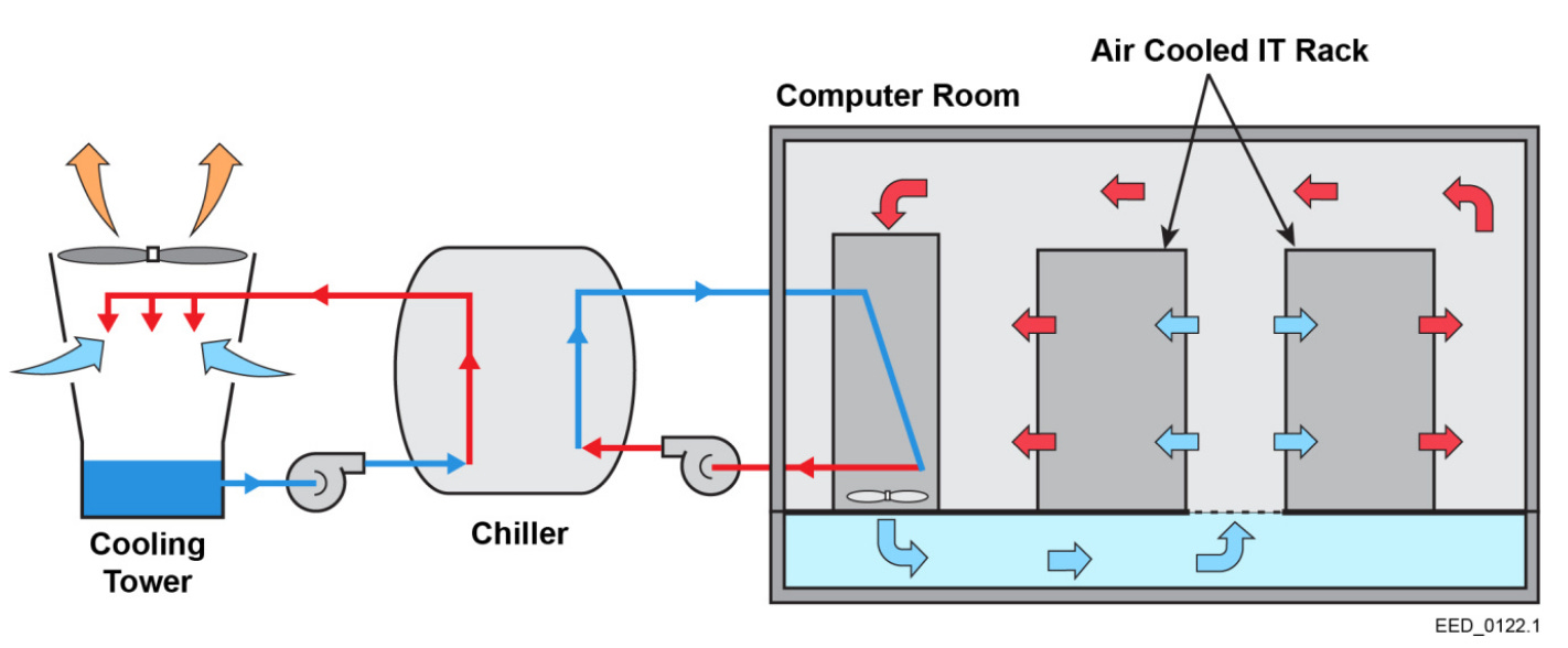 15-Minute Deep Dive into the Data Center Cooling Revolution: From ...