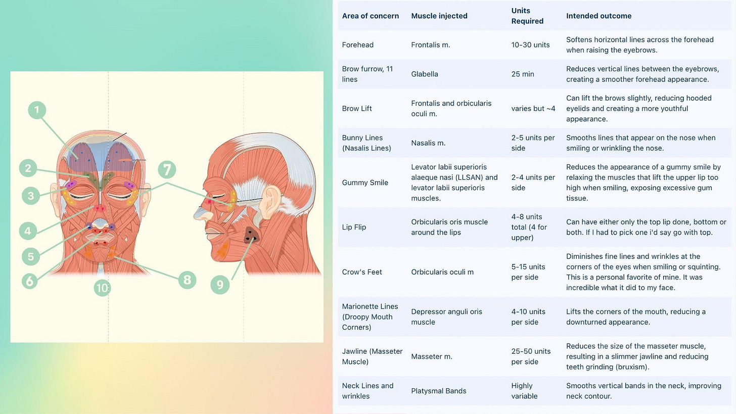 r/30PlusSkinCare - A Comprehensive Guide to Botox (including a very recent advancement the Navaclick Injection System) Edited to include images