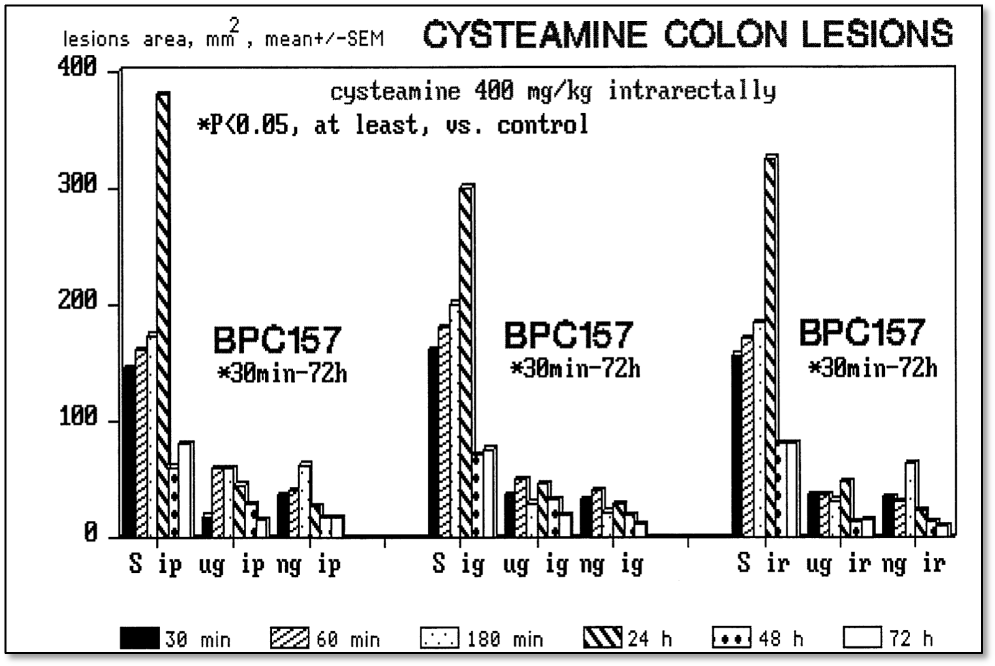 bpc 157 ms stamina b12 injection BPC-157 Peptide Injections Near Me in Hattiesburg, MS bpc 157 ms stamina b12 injection BPC-157 Peptide Injections Near Me in Hattiesburg, MS