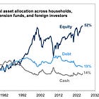 Signs of recovery?