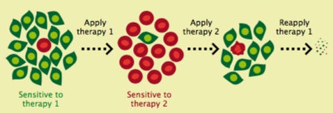 Beating cancer at its own game | Cancer World Archive