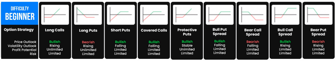 Options Trading Strategies Cheatsheet - by Andr