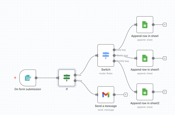 A screenshot of a computer

AI-generated content may be incorrect.