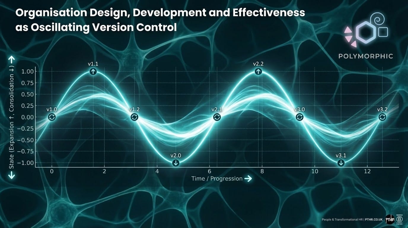 Polymorphic Organisations Part XII - Why "Change Management" Is Over