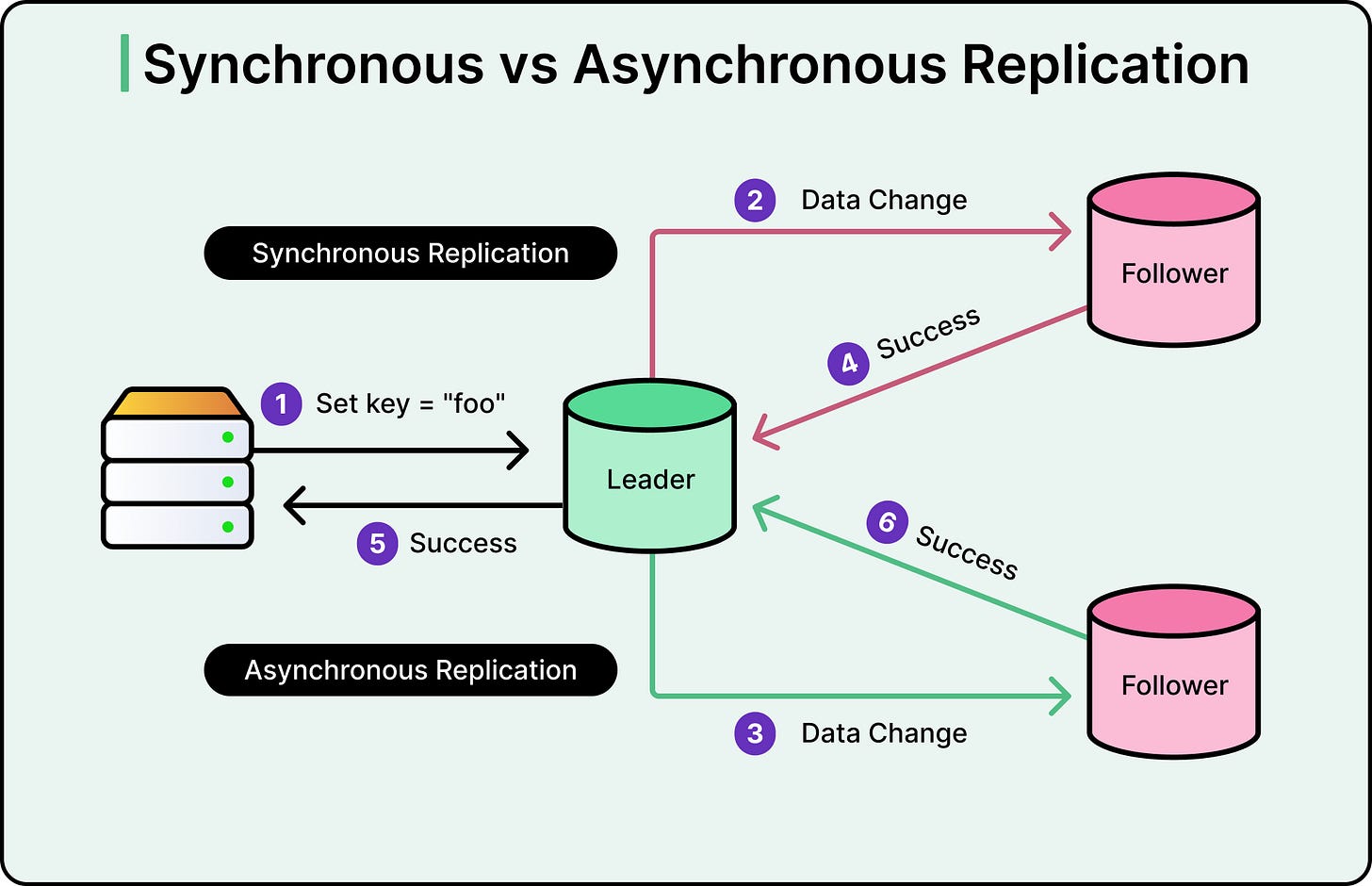 How Datadog Redefined Data Replication