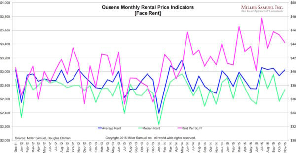 2015-11QueensR-prices
