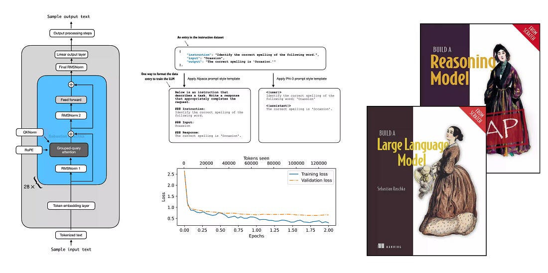 Build a Large Language Model (From Scratch)