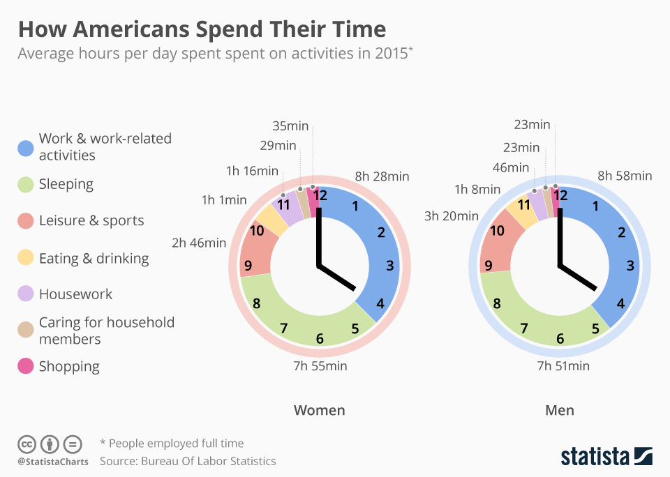 https://cdn.statcdn.com/Infographic/images/normal/7015.jpeg