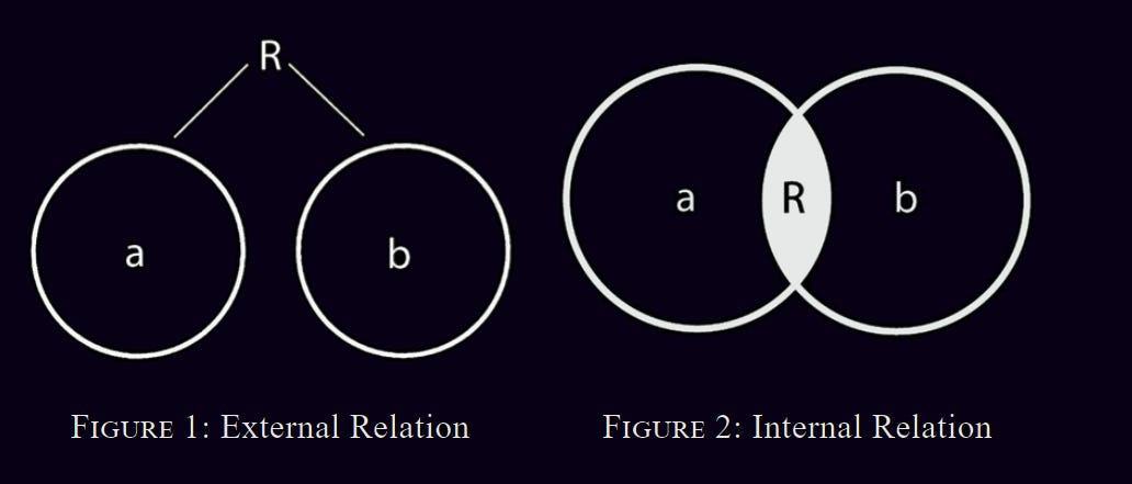 relations relations