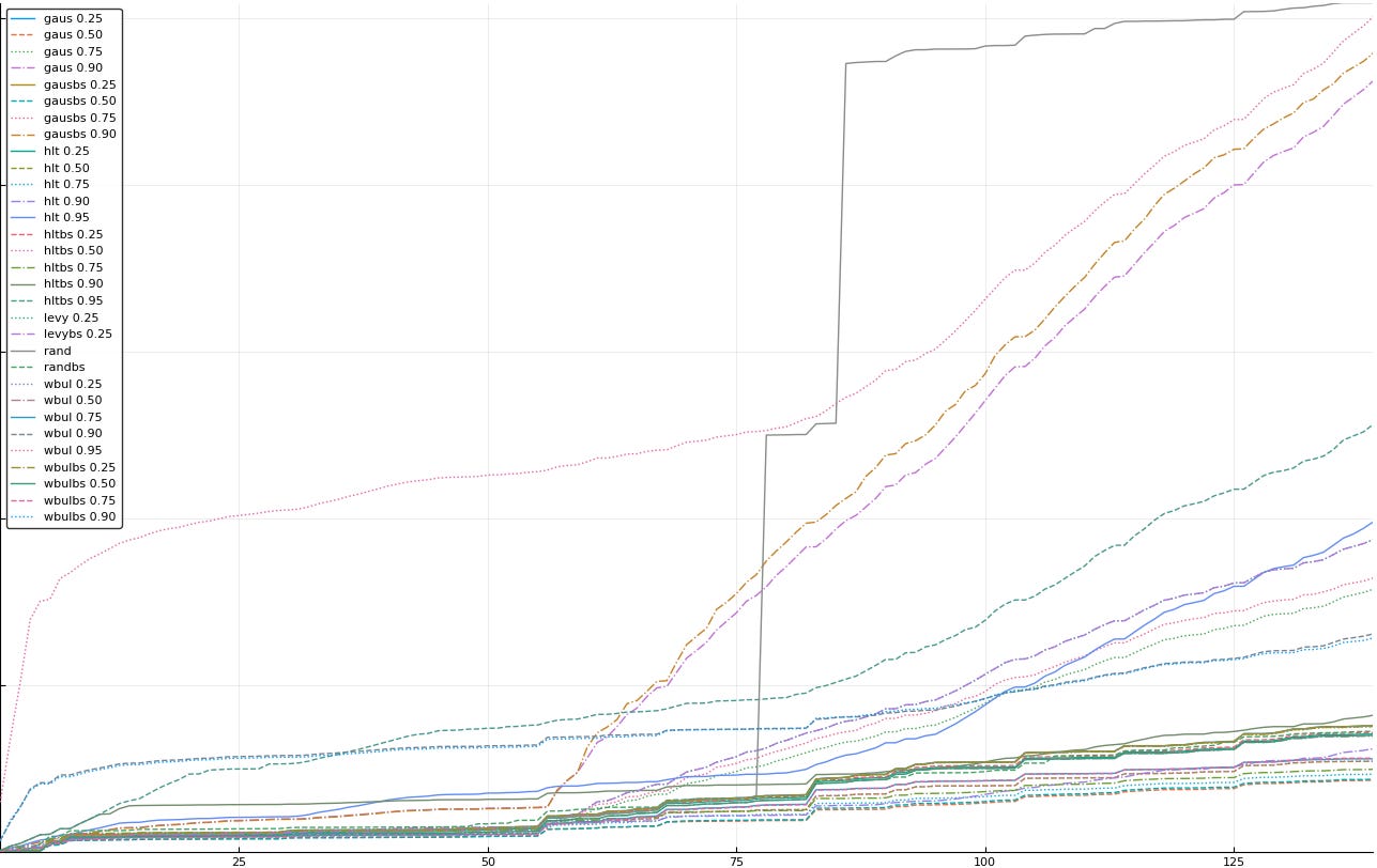 13-eliminate wbulbs95
