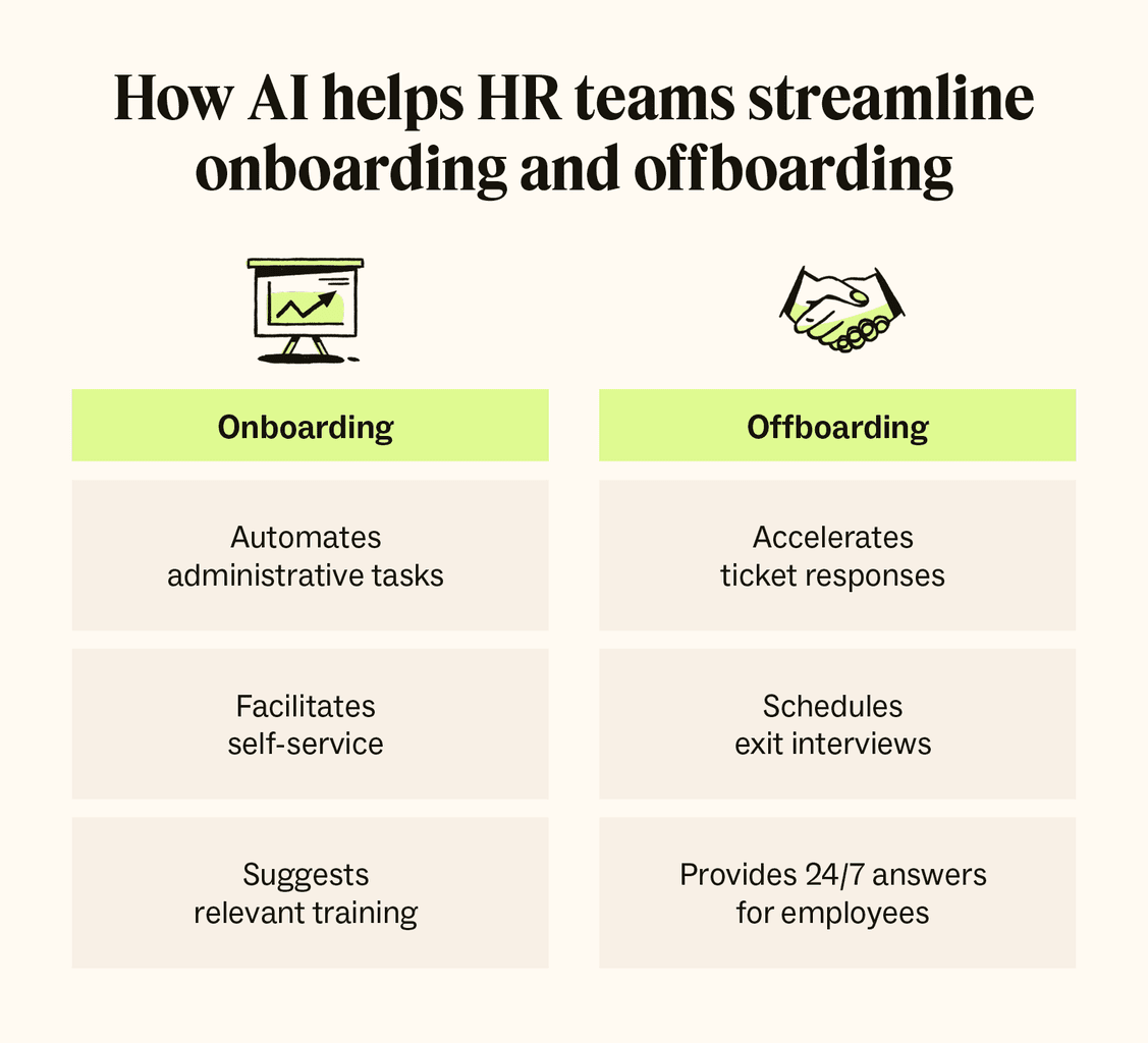 ai-in-hr-top-use-cases-and-benefits