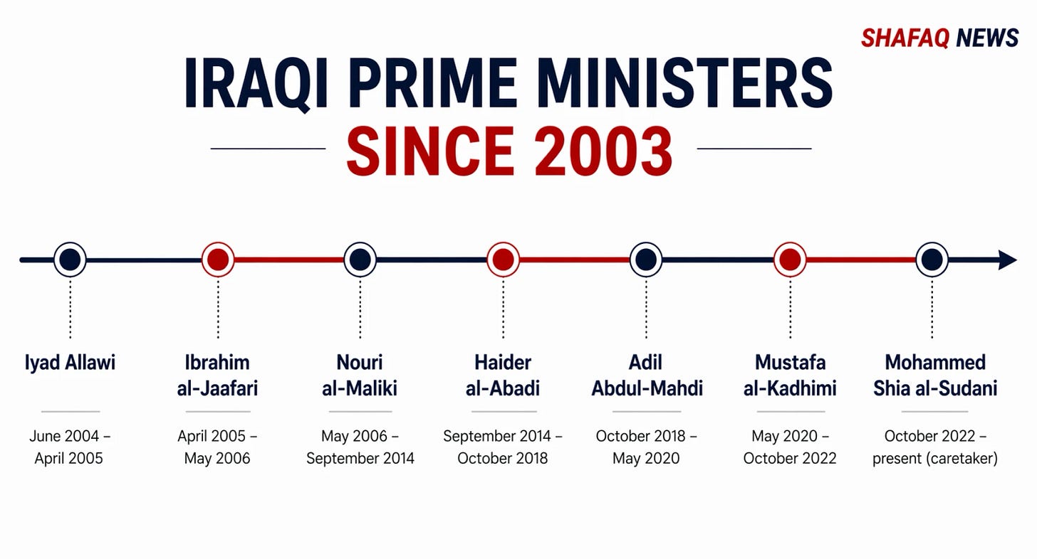 A Dangerous Game of Political Chicken Threatens to Bankrupt Iraq