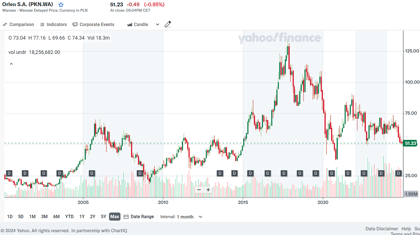 iShares MSCI Poland ETF Holdings (November 2024)