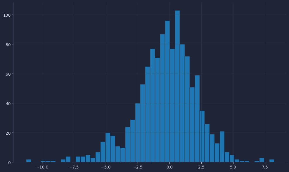 Sharp Table Example 🐍 Compute Sharpe the right way - PyQuant News