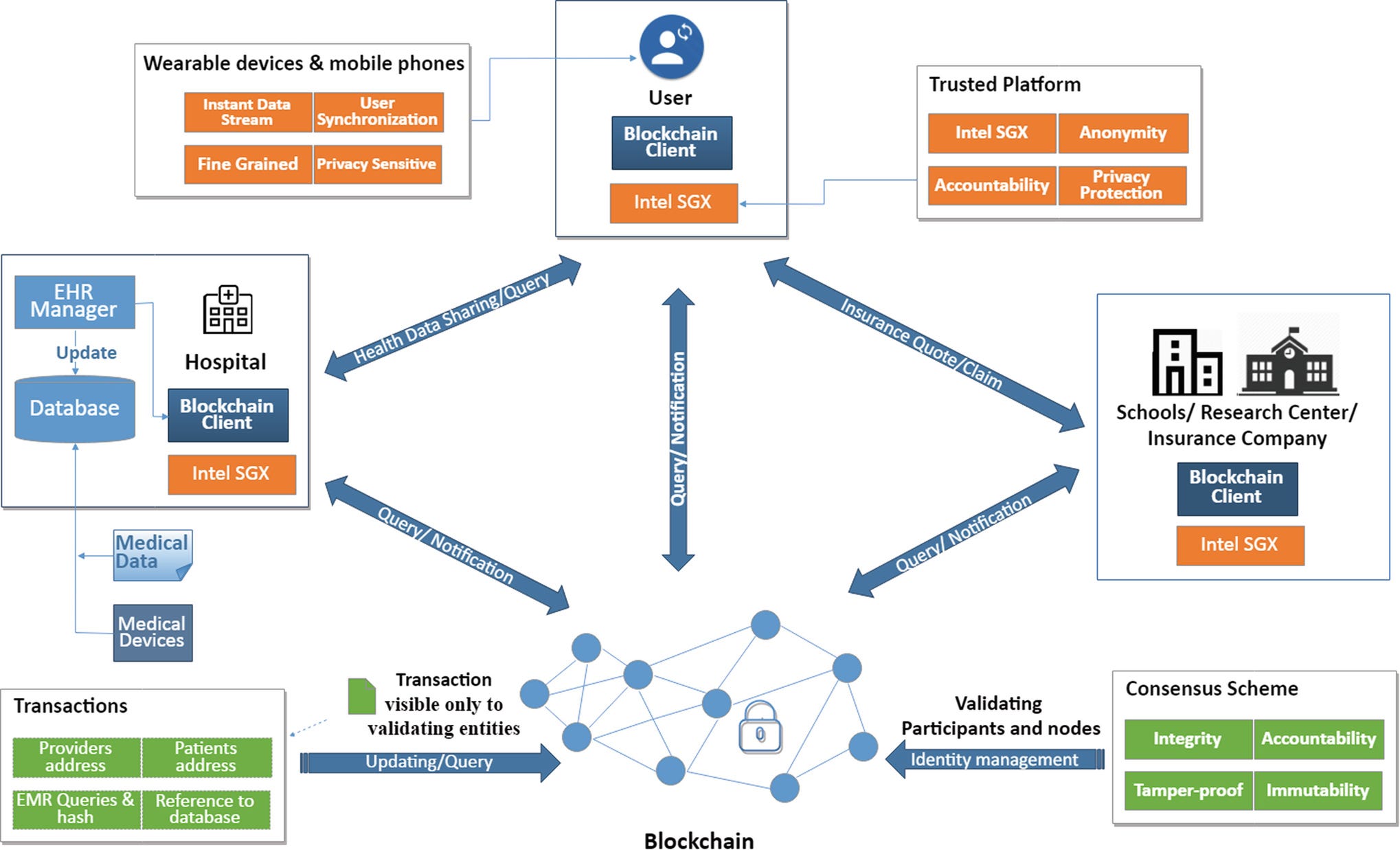 Industry Roundtable: Is Fintech or DeFi Bigger? And Who eats Whom? Hosted  by The Defiant