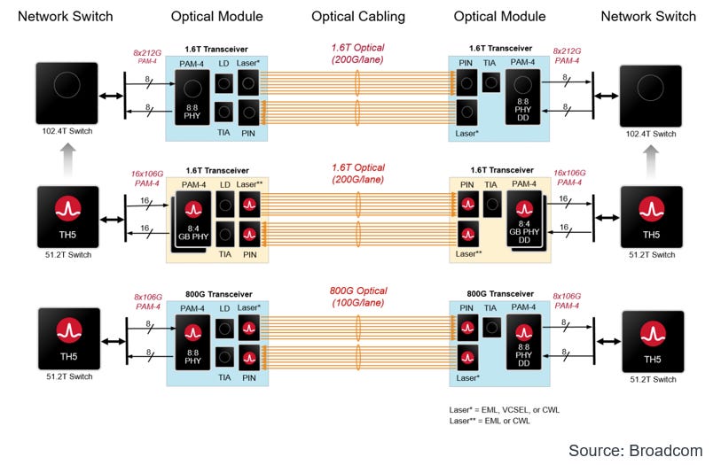 LightCounting :: PAM4 DSPs Battle LPO for OFC Mindshare
