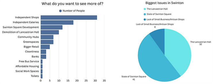The results taken from the online survey. The results taken from the online survey.