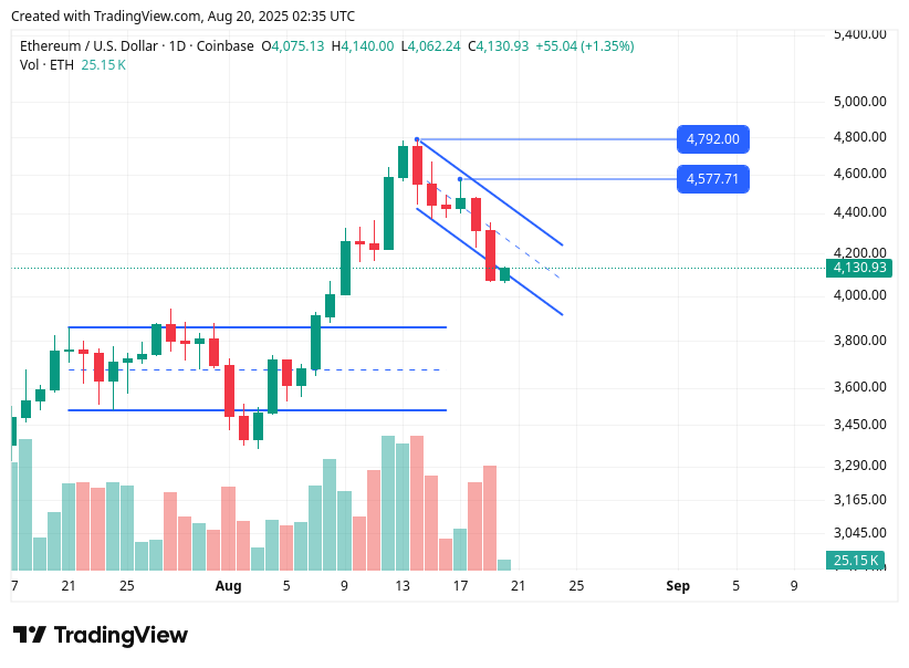 TradingView chart TradingView chart