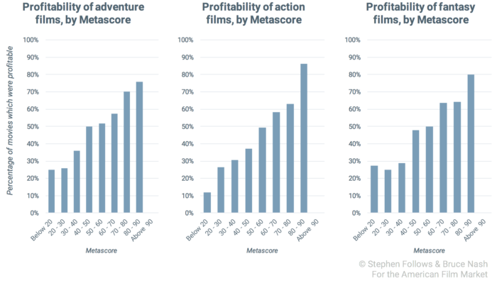 good-movie-profitability-most-correlated good-movie-profitability-most-correlated