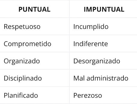 Contenido del artículo