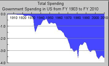 govspend3.jpg govspend3.jpg