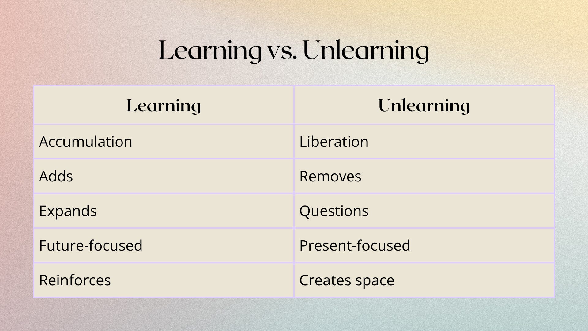 Why Unlearning Is More Important Than Learning