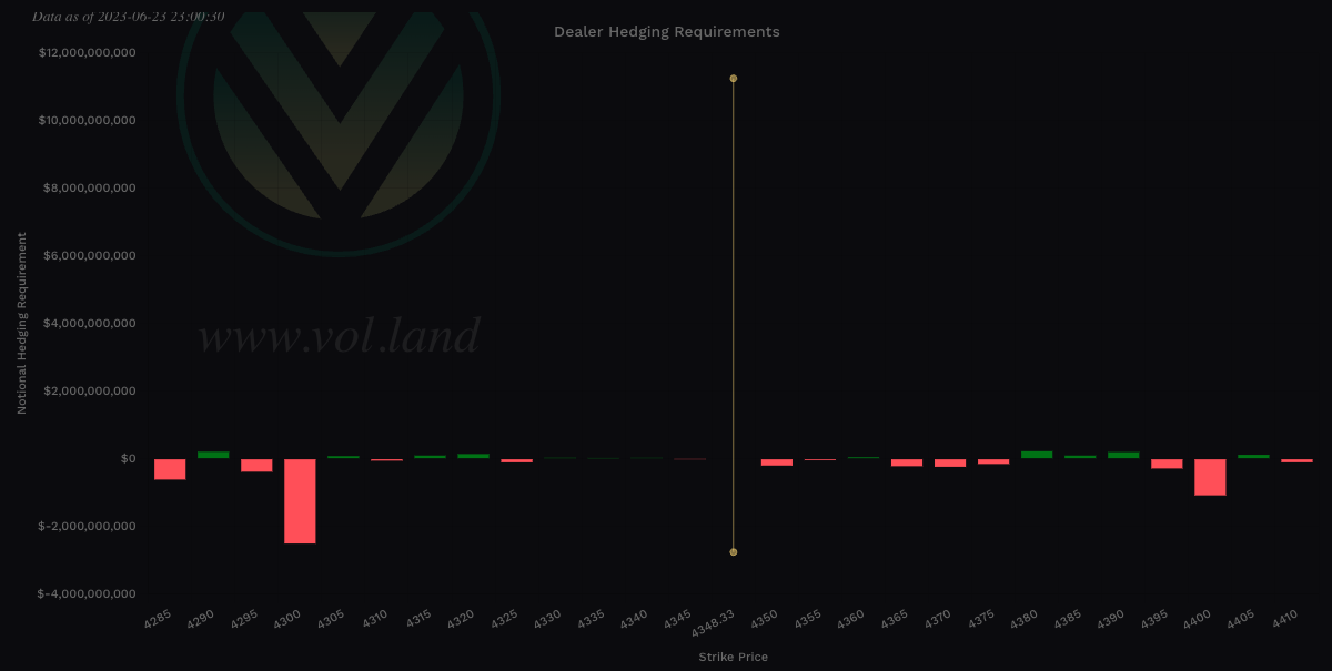 Aggregate view of Vanna via Volland