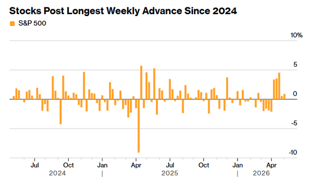 S and P 500 earnings growth bar chart Q1 2026