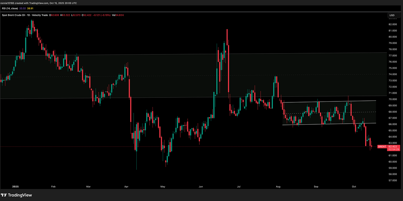 Oil Update 16 October 2025