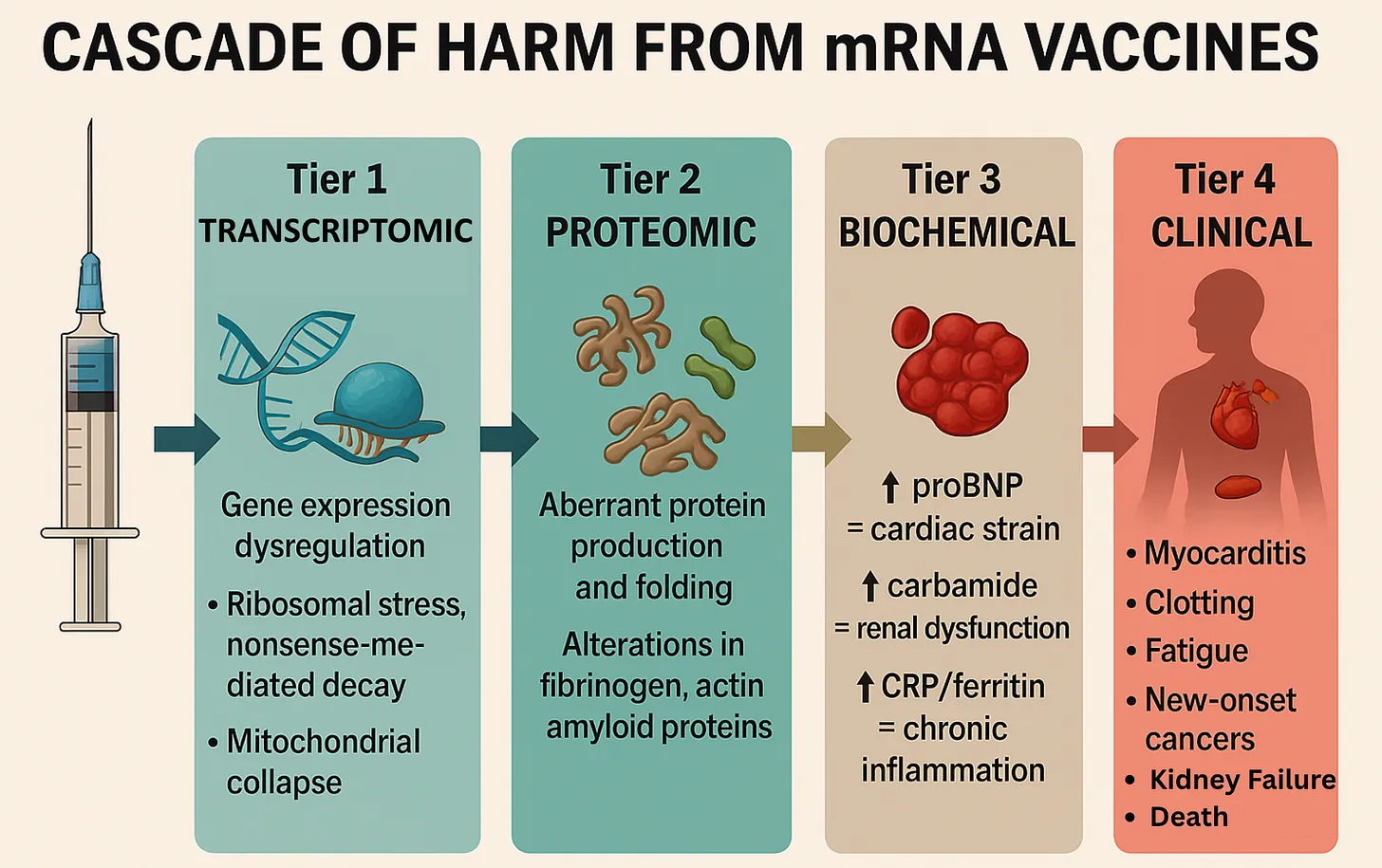 mRNA-Technologie löst eine Kettenreaktion biologischer Zerstörung aus