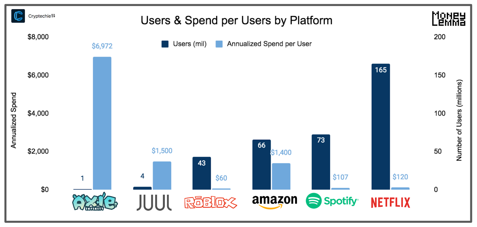 Valuing DAOs: What is Axie Infinity Really Worth?
