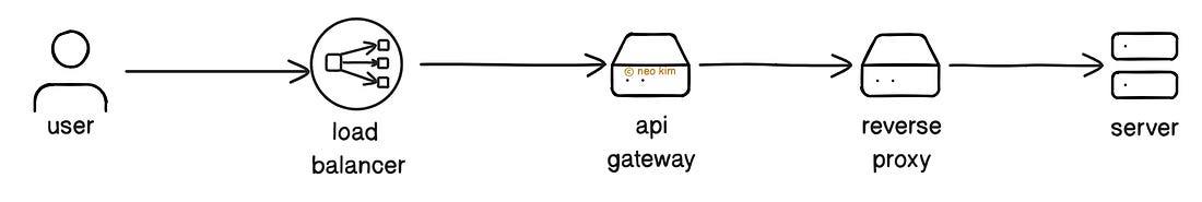 High Level Overview of Edge Architecture High Level Overview of Edge Architecture