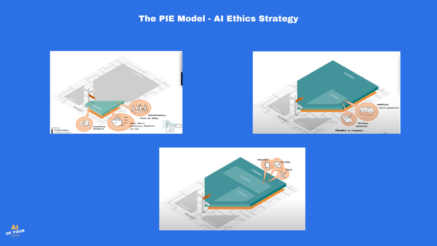 Two Frameworks for Responsible AI: Bridging Strategy and Execution with ...
